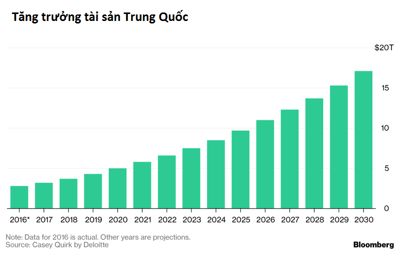 Đến năm 2025, thế giới sẽ giàu gấp đôi  1