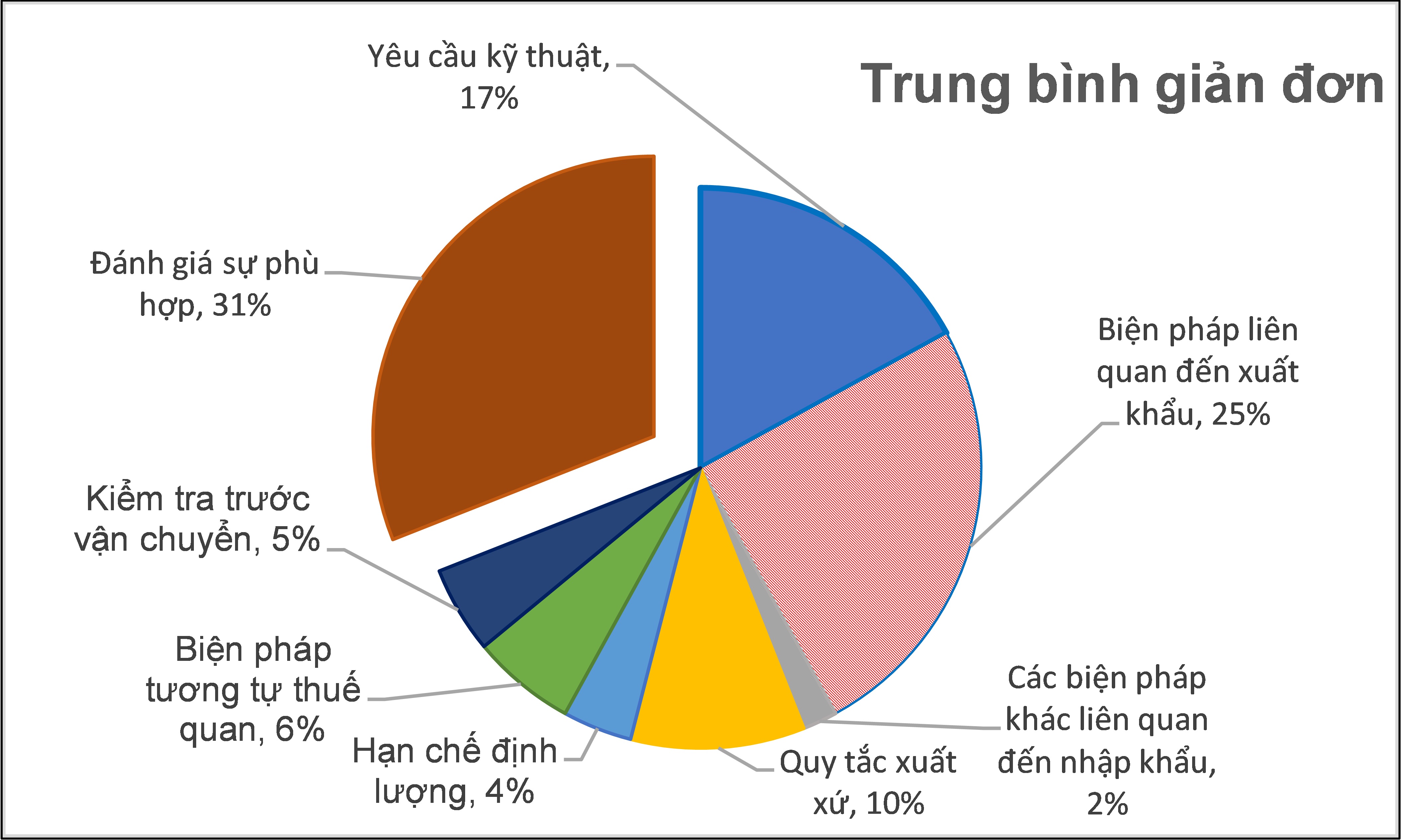 Tình thế lưỡng nan của nền kinh tế Việt Nam 2