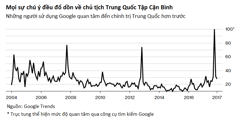 Bitcoin, Bong bóng và Công nghệ 2