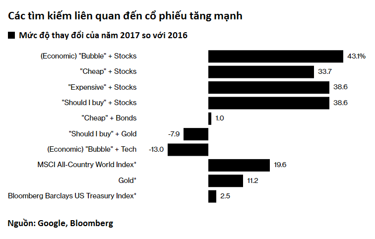 Bitcoin, Bong bóng và Công nghệ