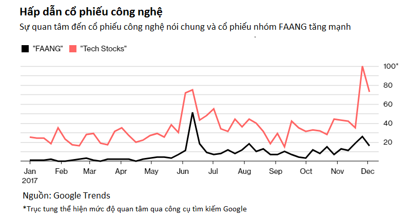 Bitcoin, Bong bóng và Công nghệ 4