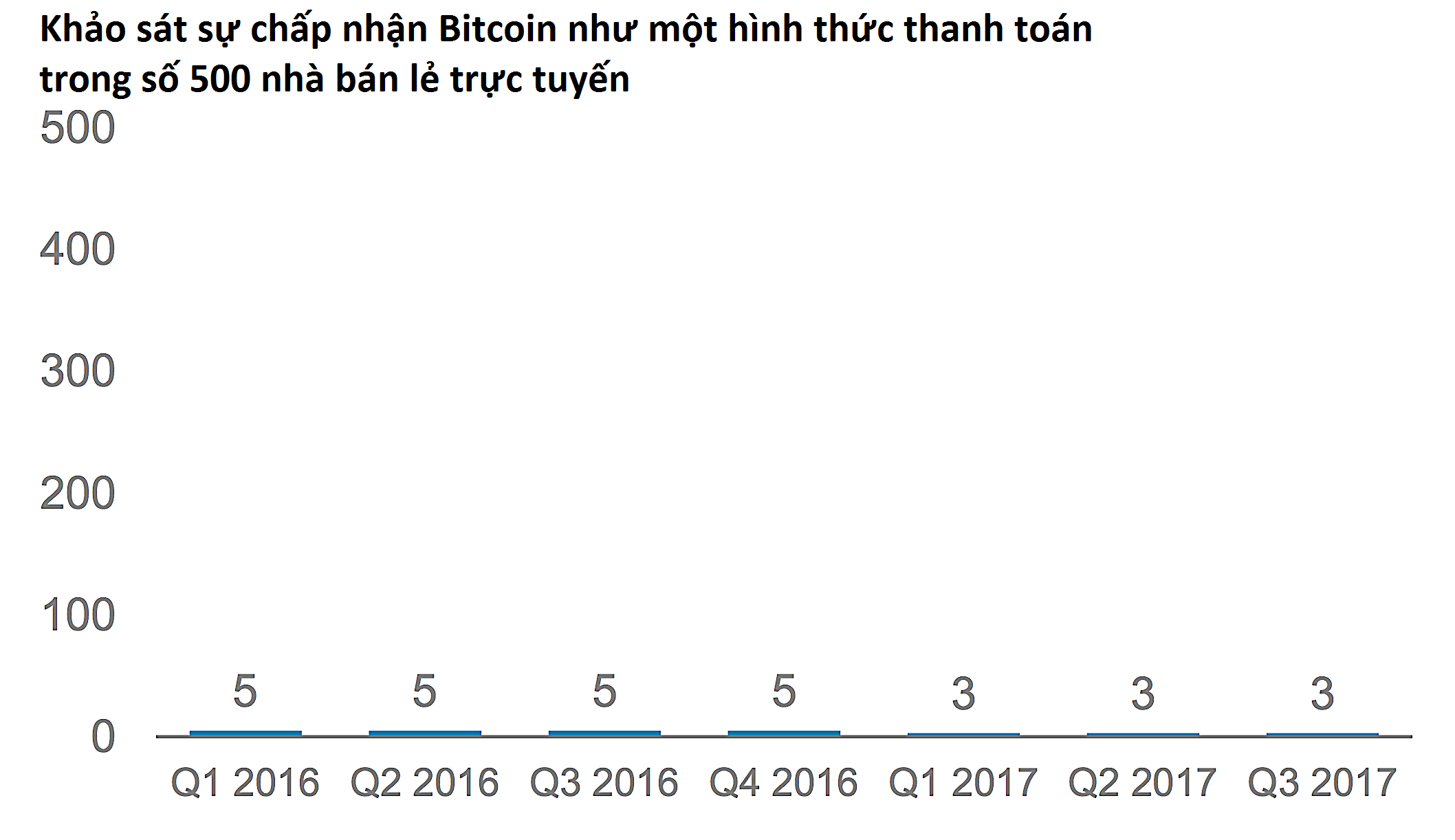 Morgan Stanley: Giá trị thực của Bitcoin chỉ là 0 USD