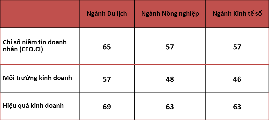 Doanh nhân Việt đặt niềm tin vào điều gì? 1