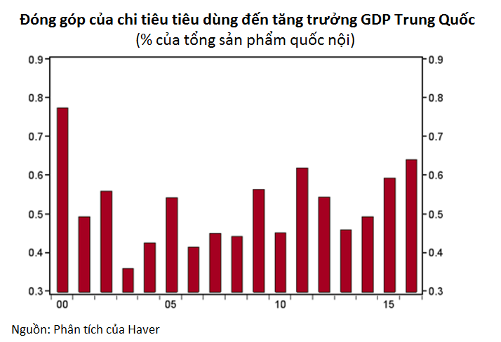 Trung Quốc: Từ "anh công nhân của thế giới" đến "gã nhà giàu chịu chơi"