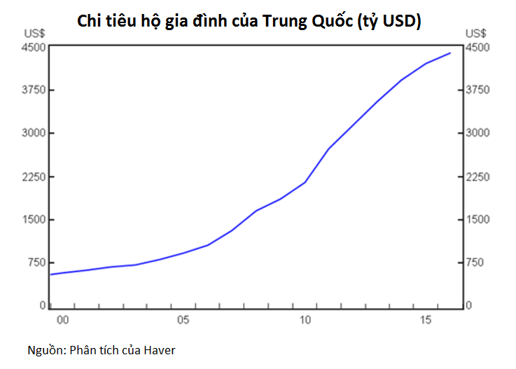 Trung Quốc: Từ "anh công nhân của thế giới" đến "gã nhà giàu chịu chơi" 1