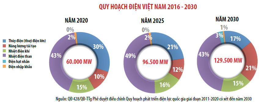 Thế giới đang quay lưng với than đá, cớ sao Việt nam còn vấn vương 1