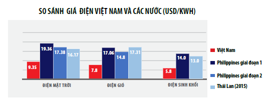 Chủ tịch Thành Thành Công: Cần có cơ chế giá thuận lợi hơn cho năng lượng sạch