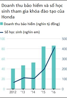 Người Việt đang dốc hầu bao để mua 'sự an tâm'