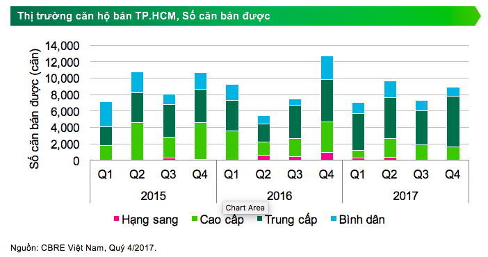 Diễn biến trái chiều về giá trên thị trường bất động sản Hà Nội và TP. HCM 2