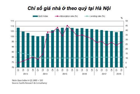 Chỉ số giá nhà ở tại TP. HCM đạt cao nhất trong 5 năm