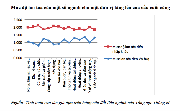 Tăng trưởng kinh tế phải vui với túi tiền của chính mình 1