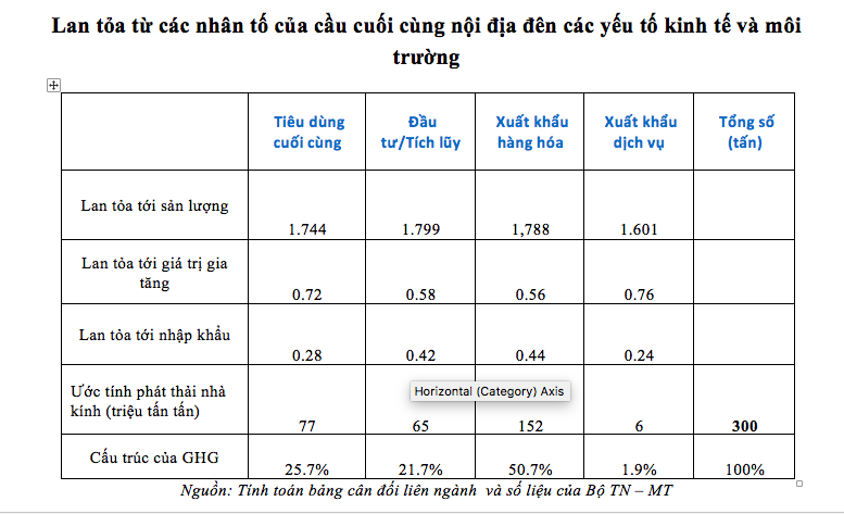 Tăng trưởng kinh tế phải vui với túi tiền của chính mình 2