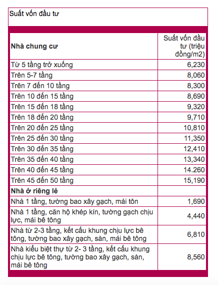 Dư luận đang hiểu sai về ngưỡng 700 triệu đồng tính thuế nhà ở 1