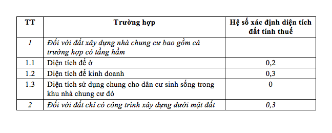 Dư luận đang hiểu sai về ngưỡng tính thuế tài sản đối với nhà 700 triệu đồng