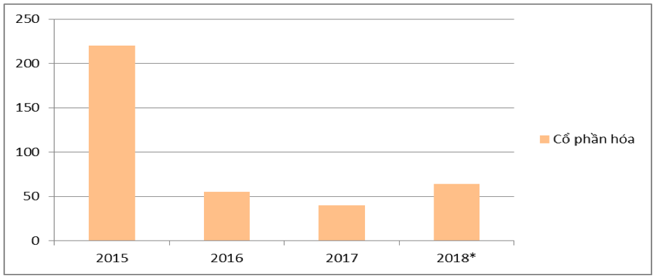 M&A