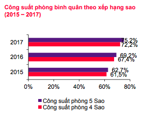 Tăng trưởng du lịch biển, cơ hội của bất động sản nghỉ dưỡng 1