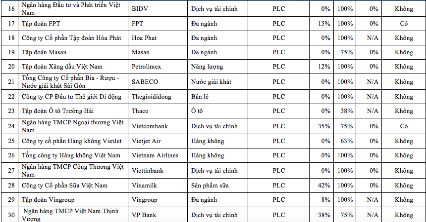 Doanh nghiệp nhà nước "ngại" công khai thông tin chống tham nhũng 3