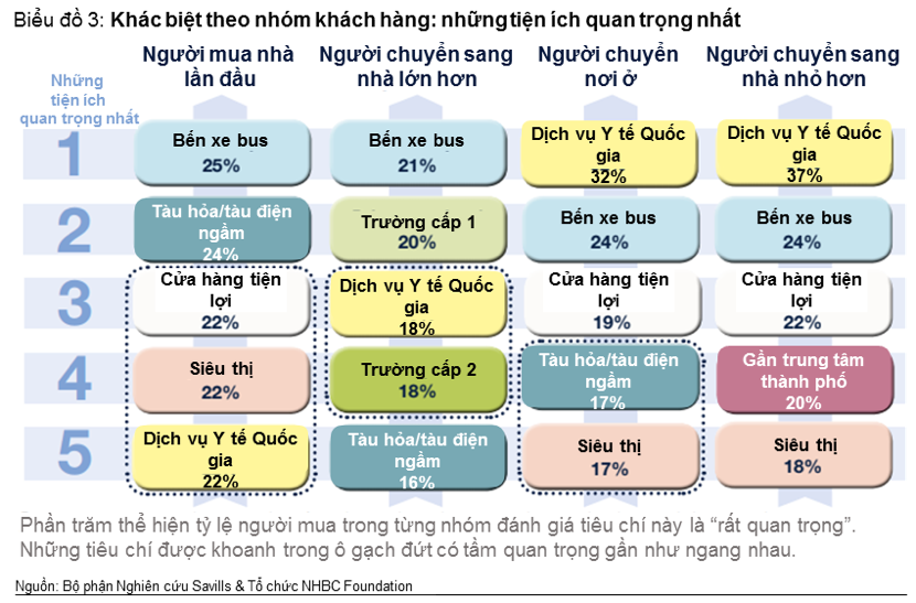 Bảy yếu tố được người Việt chú trọng nhất khi mua nhà 2