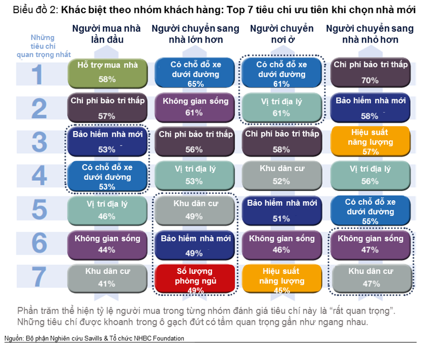 Bảy yếu tố được người Việt chú trọng nhất khi mua nhà 1