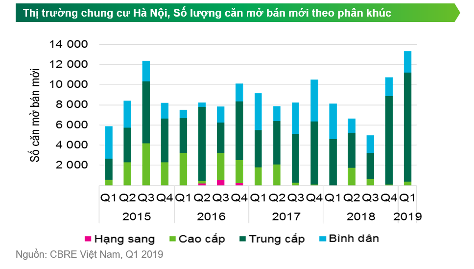 Sự xuất hiện của các đại đô thị khiến bất động sản Hà Nội "bất thường" 1