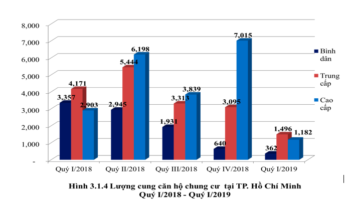 Thị trường bất động sản khan hiếm nguồn cung 1