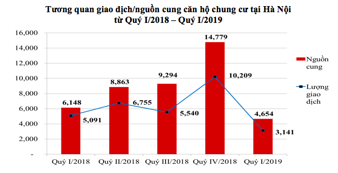 Thị trường bất động sản khan hiếm nguồn cung