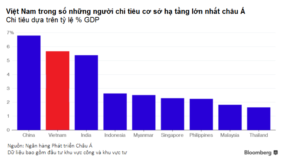 Bất động sản công nghiệp hưởng lợi nhờ xu hướng dịch chuyển từ Trung Quốc