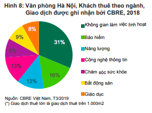 Thị trường văn phòng chuẩn bị đón nguồn cung tăng mạnh 2