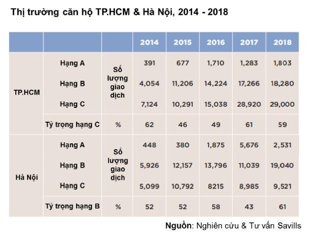 Động lực mới của thị trường bất động sản nhờ triển vọng kinh tế và dân số vàng