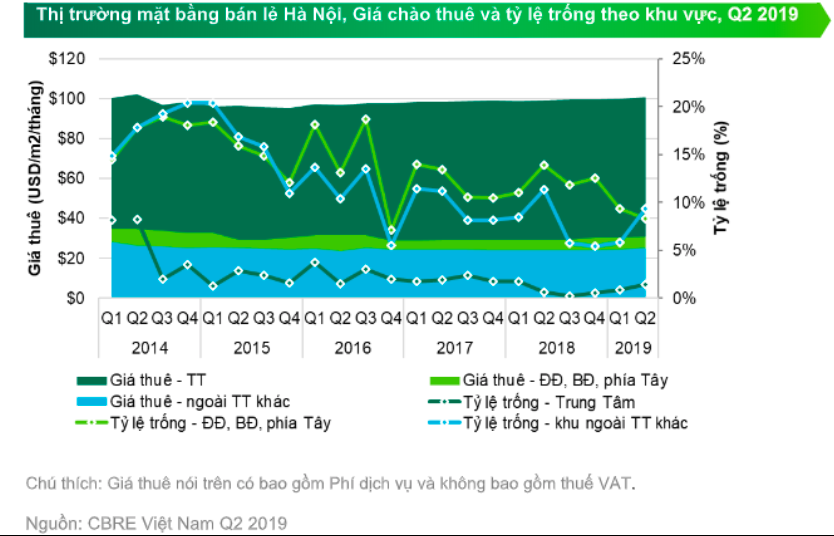 Thị trường mặt bằng bán lẻ