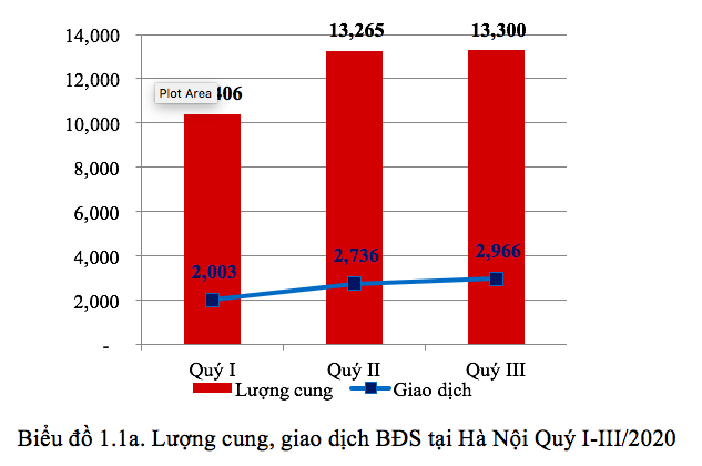 Giá chung cư Hà Nội đi ngang