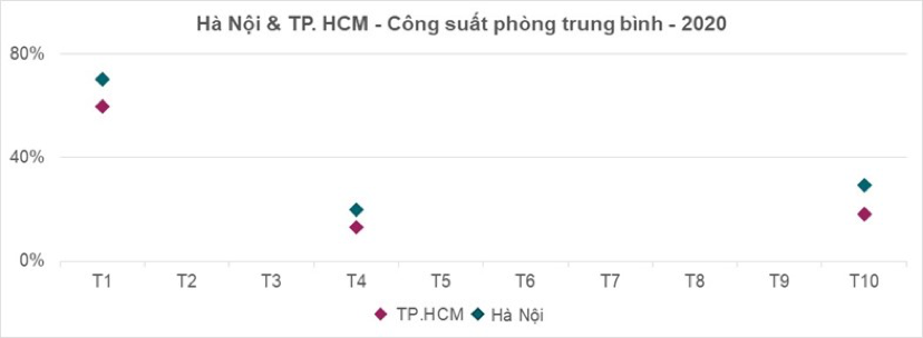 Thị trường khách sạn chậm phục hồi trong đại dịch