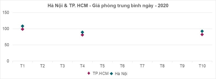 Thị trường khách sạn chậm phục hồi trong đại dịch 1