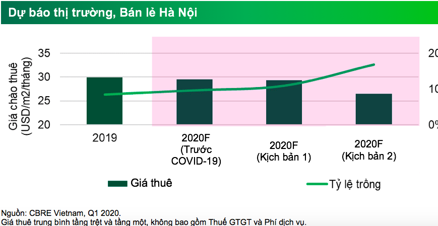 Doanh thu giảm mạnh: Ngành bán lẻ chịu "đòn đau" do Covid-19