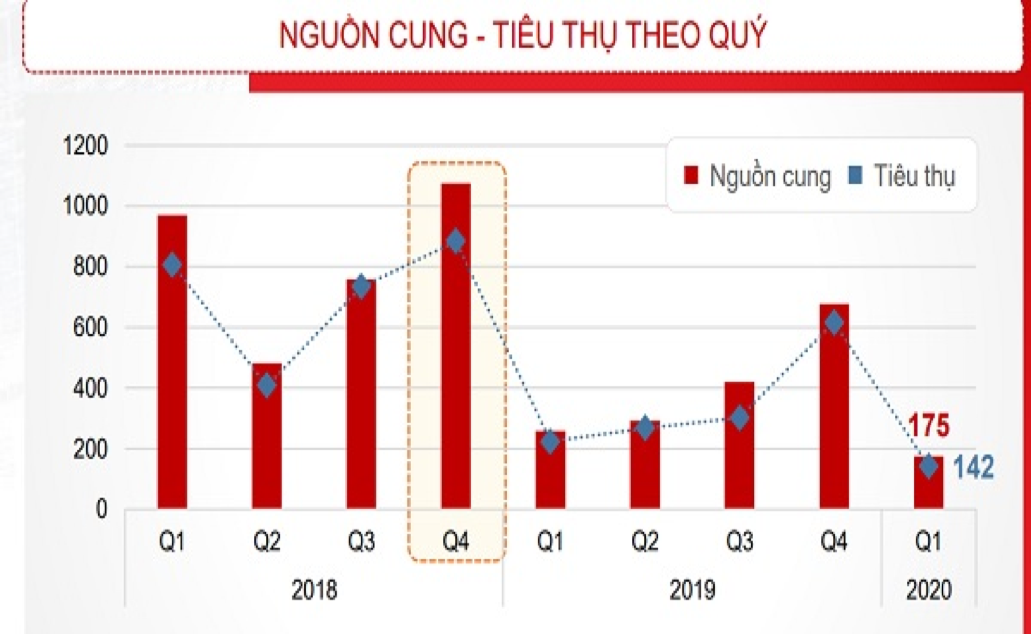 Thị trường bất động sản phục hồi sau đại dịch