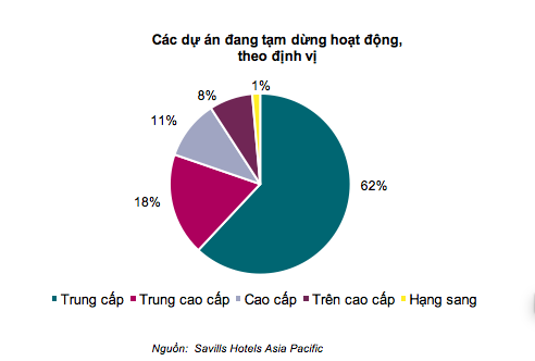 Bất động sản nghỉ dưỡng phục hồi tích cực sau đại dịch