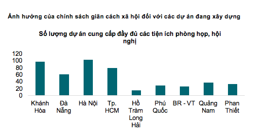 Bất động sản nghỉ dưỡng phục hồi tích cực sau đại dịch 3