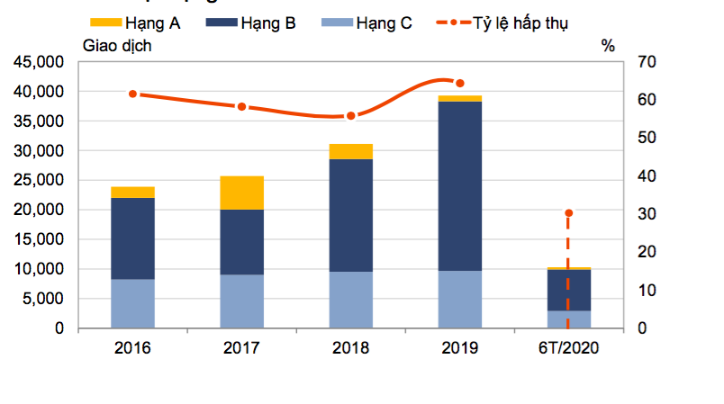 Giá bất động sản Hà Nội tăng mạnh bất chấp Covid-19