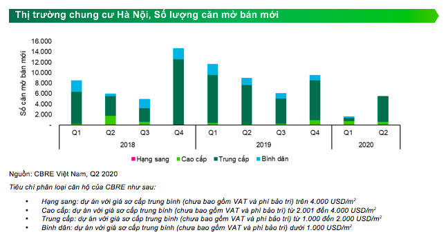 Thị trường chung cư Hà Nội đối diện nhiều bất ổn