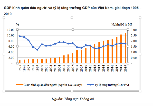 Thị trường bất động sản sẽ phát triển lớn mạnh từ 2021 - 2022