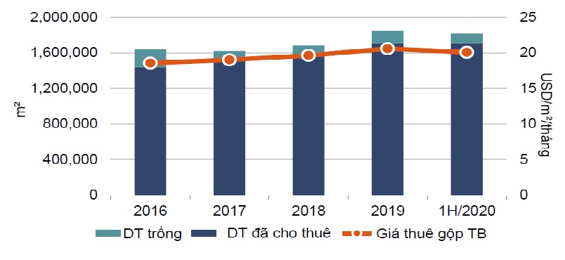 Thị trường bán lẻ Hà Nội "lao dốc" trong đại dịch 1