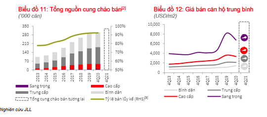 TP. Thủ Đức trở thành tâm điểm thị trường bất động sản