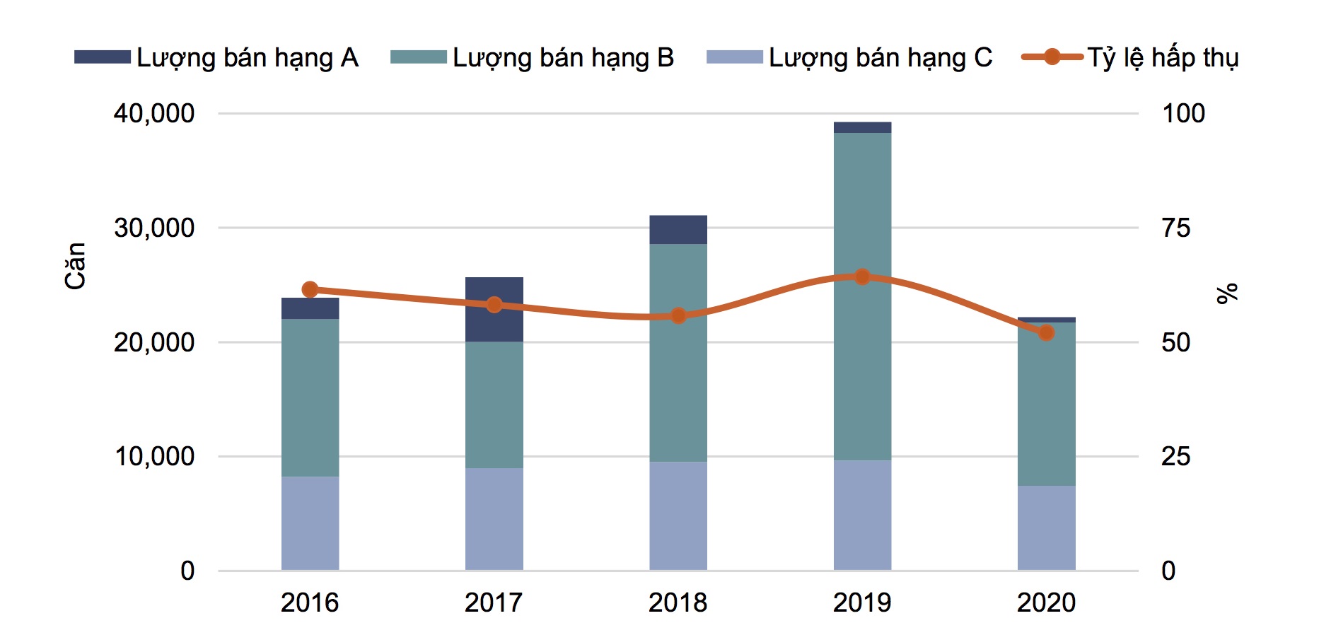 Năm 2021 sẽ khó có biến động lớn cho giá căn hộ Hà Nội