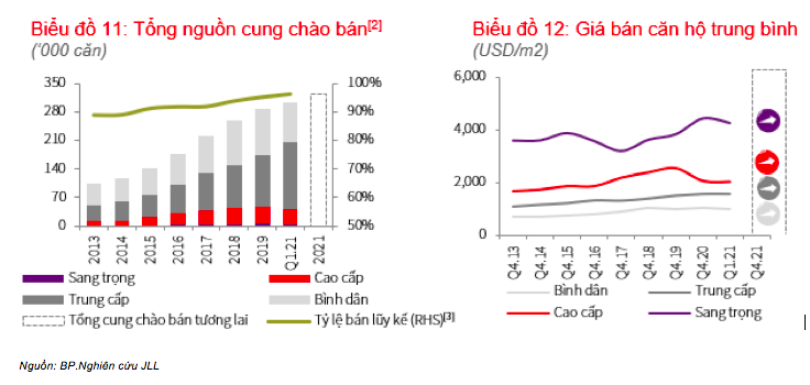 Bức tranh trái ngược trên thị trường căn hộ tại TP. HCM và Hà Nội