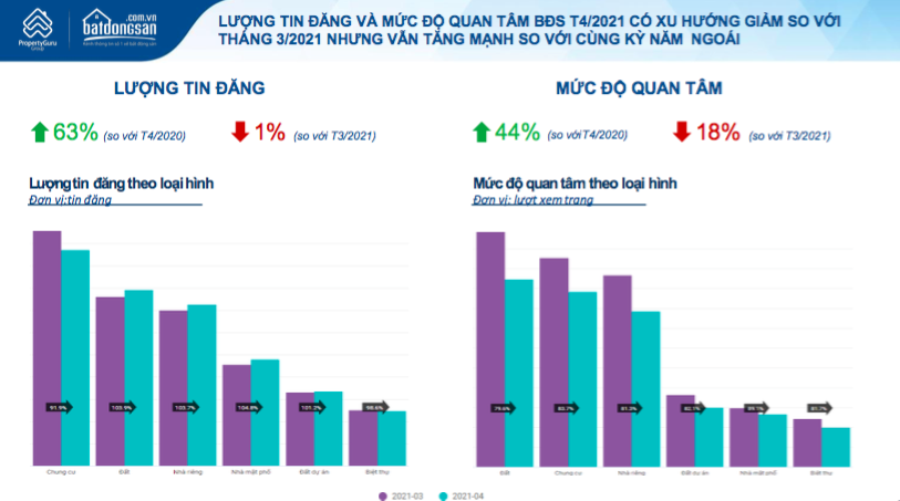 Sốt đất nền hạ nhiệt: Nhà đầu tư quay lưng "thờ ơ" với thị trường