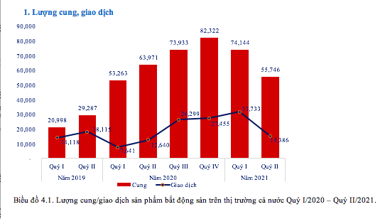 6 yếu tố ảnh hưởng tới thị trường bất động sản 6 tháng cuối năm 2021