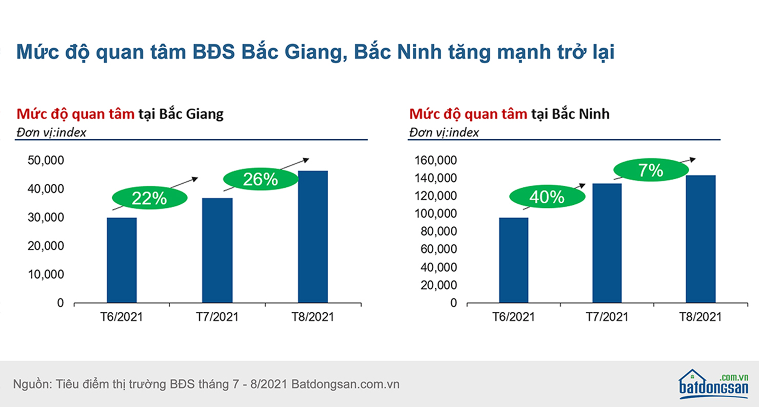 Thị trường bất động sản sẽ sớm phục hồi?