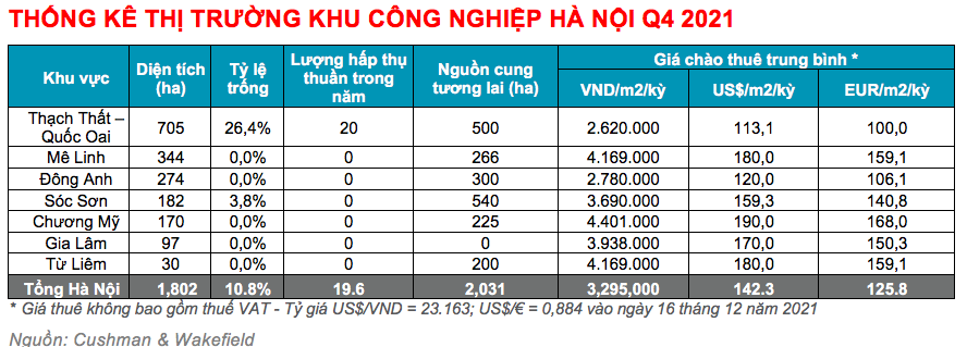 Bất động sản công nghiệp đang bước vào giai đoạn phát triển "vàng" 2