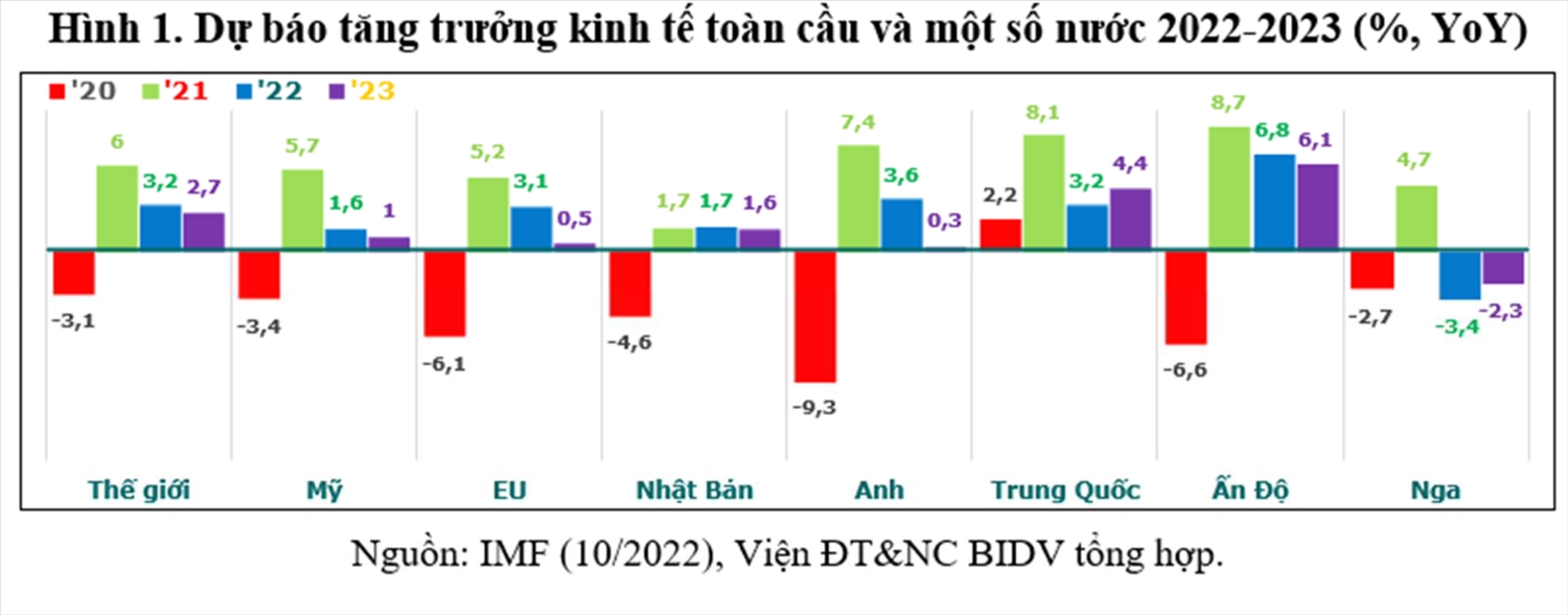  Tăng trưởng kinh tế Việt Nam năm 2023 vẫn ở mức khá 1