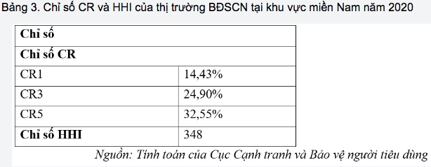 Thị trường bất động sản công nghiệp cạnh tranh mạnh mẽ 6